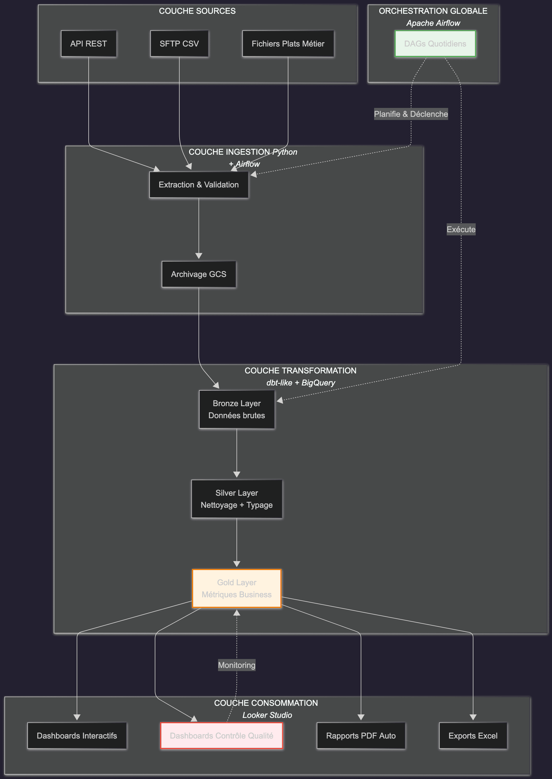 Plateforme Data ESG Arkéa